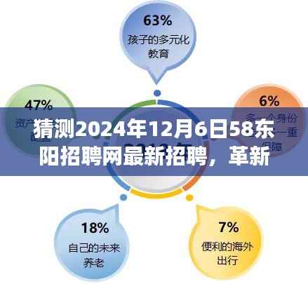 2024年东阳招聘网全新升级,革新招聘体验,探索未来招聘之旅