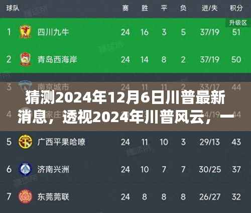 揭秘川普风云,最新动向与预测分析,政治风暴即将来临?