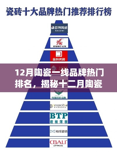 揭秘十二月陶瓷一线品牌热门排名,行业洞察与市场趋势分析