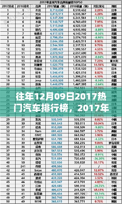 回顾与影响，2017年12月09日热门汽车排行榜概览