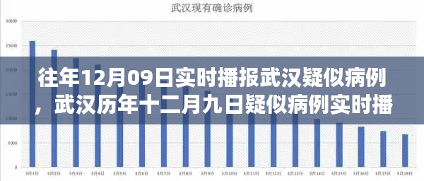 武汉历年十二月九日疑似病例实时播报概览与实时播报分析