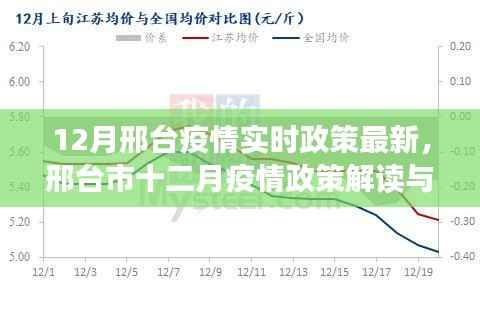 邢台市十二月疫情政策解读与个人立场分析,最新实时政策关注与探讨