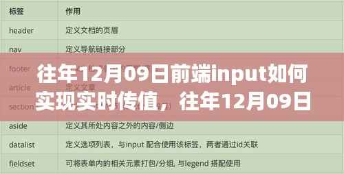 前端input实时传值技术与深度解析，历史回顾至往年12月09日前的技术演变与实践经验分享。