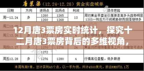 深度探究,十二月唐探3票房背后的多维视角与实时统计分析