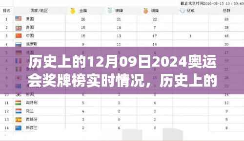 历史上的12月09日,奥运奖牌榜见证自信与成长,梦想照进现实的时刻