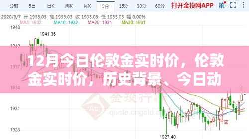 伦敦金实时价格动态,全球金融领域影响力与今日动态及历史背景解析