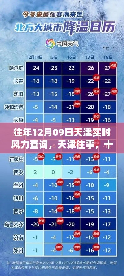 天津往事回顾,十二月九日风力影响与实时查询