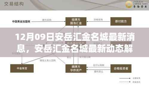 安岳汇金名城最新动态解析，聚焦发展态势与深度解读
