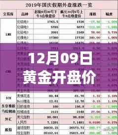 12月09日黄金开盘价格实时解读,市场风云变幻的金价走势