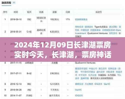 长津湖票房背后的励志故事,学习变化的力量铸就自信与成就