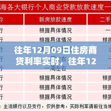 往年12月09日住房商贷利率实时调整,影响与考量分析