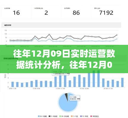 往年12月9日实时运营数据深度分析与产品评测报告