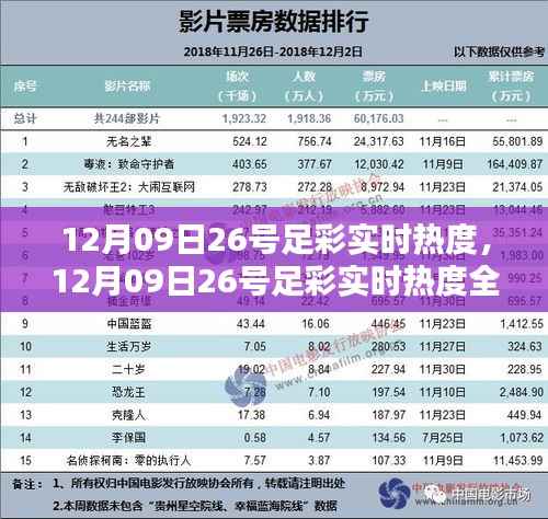 12月09日26号足彩实时热度全面测评与介绍