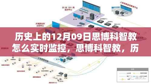 思博科智教实时监控之路,探索历史与影响回顾的十二月九日回顾