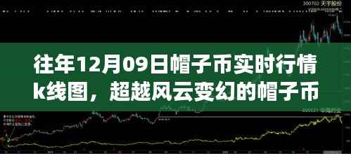 超越风云变幻的帽子币市场,历年12月09日行情K线图深度解析与成长之路的自信塑造