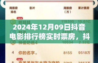 抖音电影排行榜背后的故事与影响,实时票房数据解析(日期)
