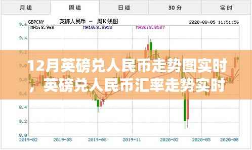 英磅兑人民币走势图实时解析,初学者与进阶用户的汇率走势指南