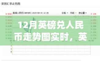 英磅兑人民币走势图实时解析,初学者与进阶用户的汇率走势指南
