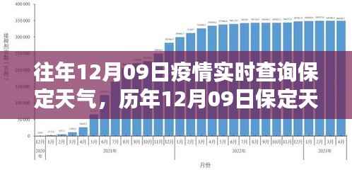历年与实时,保定疫情与天气的深度查询报告(12月09日)