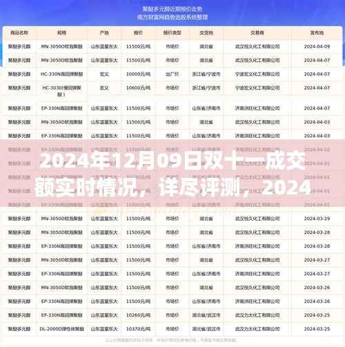 深度解析,2024年双十一成交额实时动态与产品特性、用户体验及竞品对比