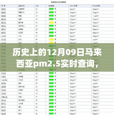 历史上的12月09日马来西亚PM2.5实时查询,探秘小巷深处的环保秘境与特色小店