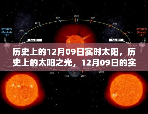 历史上的太阳之光,12月09日实时太阳回顾与影响及其深远意义