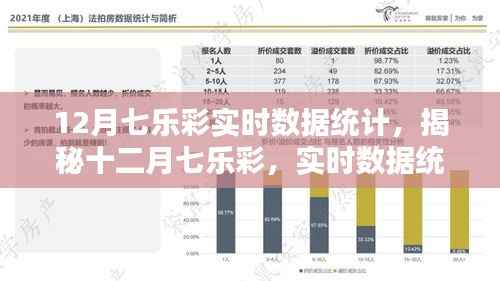 揭秘十二月七乐彩实时数据统计,科技新纪元引领下的彩票洞察
