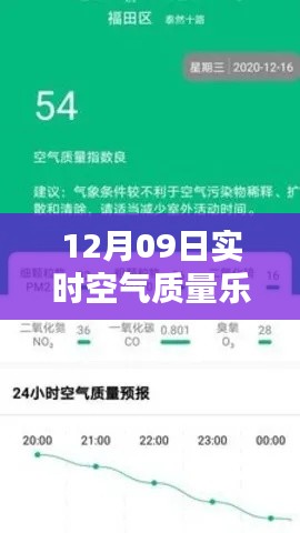 乐东实时空气质量监测报告,深度解析与观点阐述