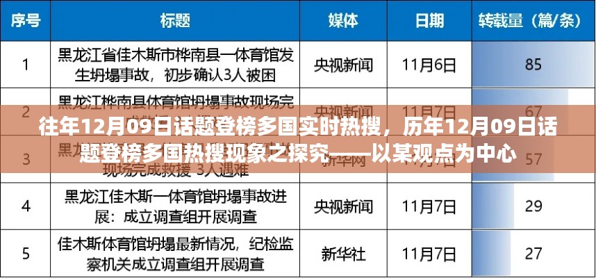 历年12月09日话题登榜多国热搜现象探究,聚焦某观点的中心观察