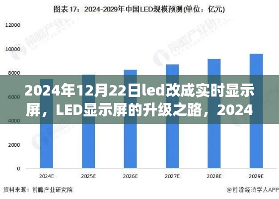 LED显示屏升级之路,实时显示技术的革新与展望(2024年)