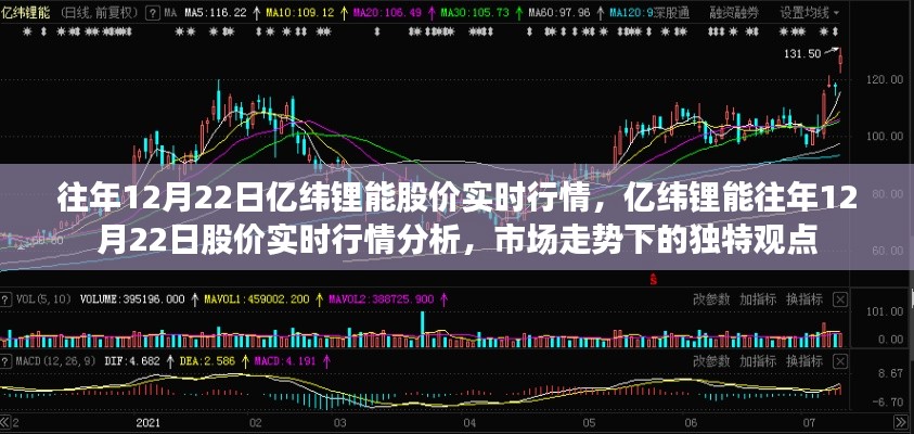 亿纬锂能历年12月22日股价实时行情解析,市场走势下的独特视角