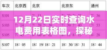 探秘小巷特色小店,揭秘水电费用实时查询表格图之旅(附最新水电费用查询表格图)