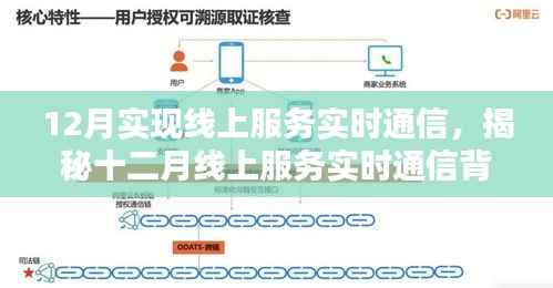 揭秘十二月线上服务实时通信的技术内幕,实现实时通信的背后秘密