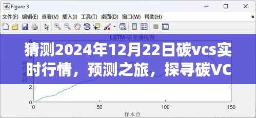 探寻碳VCS实时行情预测之旅，展望2024年碳VCS市场发展趋势与未来蓝图（预测日期，2024年12月22日）