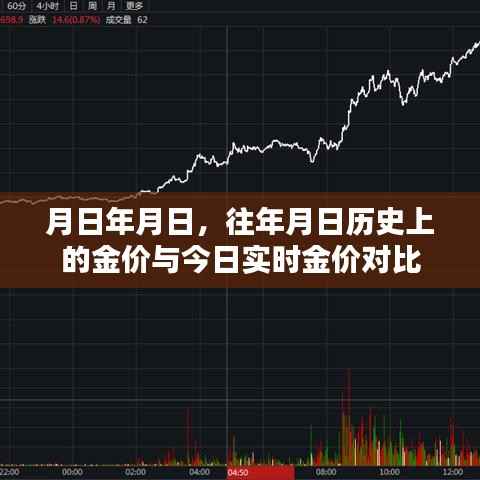 历史金价与实时金价对比,岁月见证黄金价值变迁