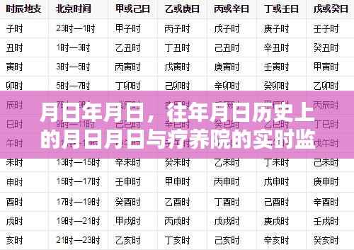 疗养院实时监控现状与历史对比观察