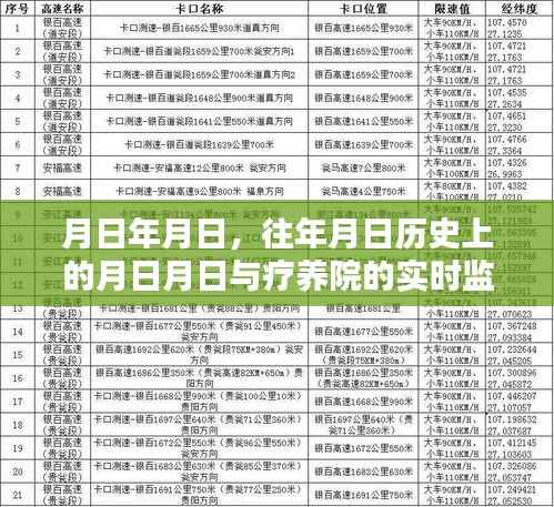 疗养院实时监控现状与历史对比观察