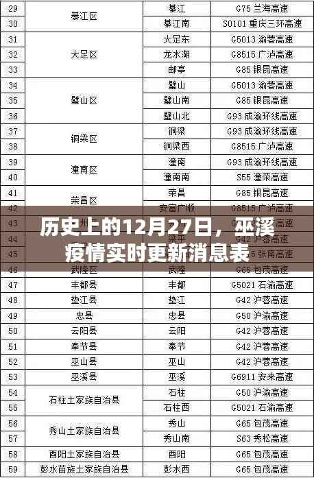 巫溪疫情实时更新消息表（历史12月27日数据）