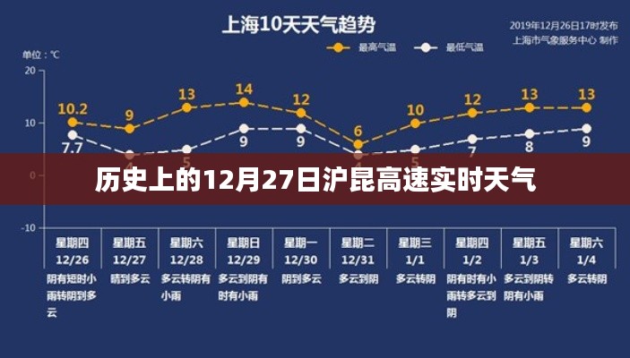 历史上的12月27日沪昆高速天气状况