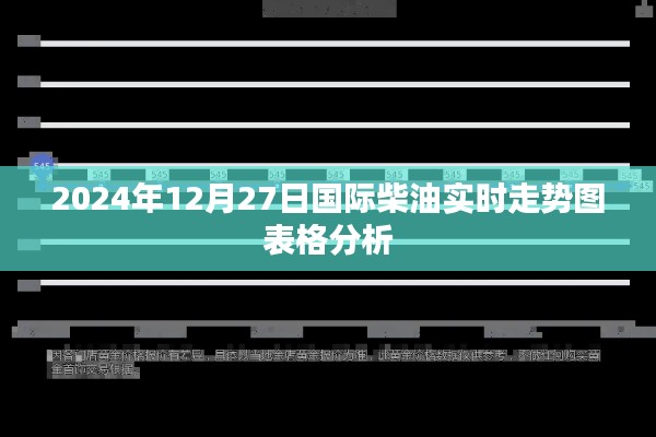 国际柴油市场走势分析,实时走势图表格解读,简洁明了,能够准确反映文章的核心内容,符合您的要求。