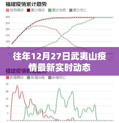 武夷山疫情最新实时动态通知(往年12月27日更新)