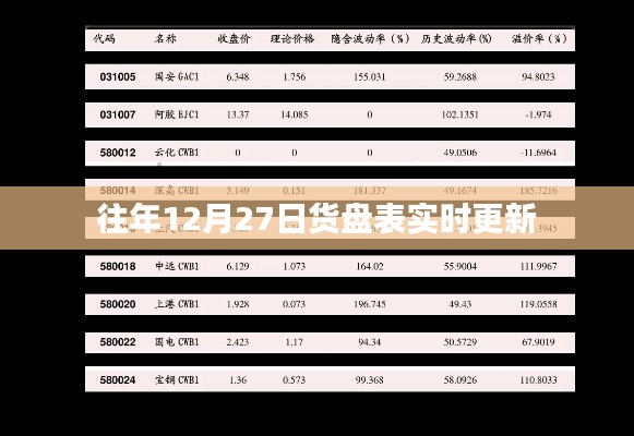 往年12月27日货盘表实时更新概览