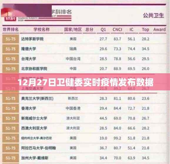 卫健委发布最新疫情数据(实时更新)