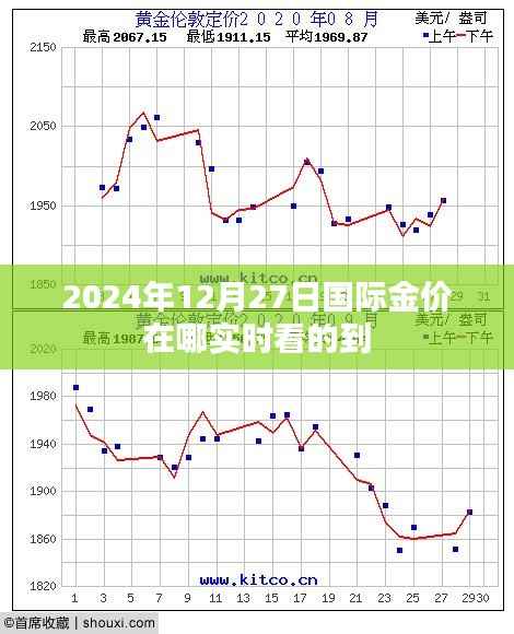 2024年12月27日国际金价实时查询平台