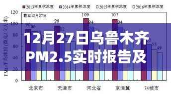 乌鲁木齐PM2.5实时报告与环境分析报告