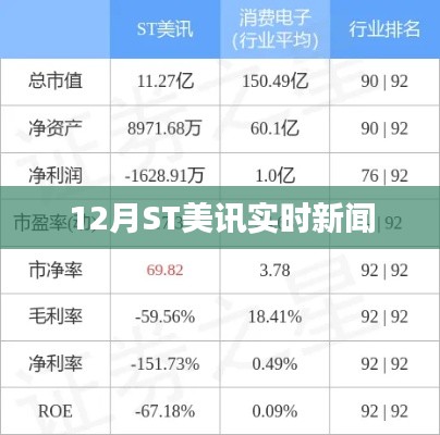 ST美讯最新实时新闻报道,揭秘十二月大事件