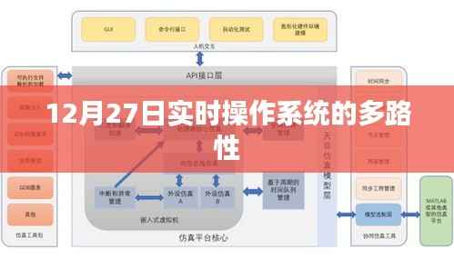 实时操作系统多路性特点解析,12月27日最新动态
