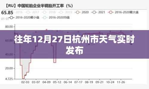 杭州往年12月27日天气实时播报
