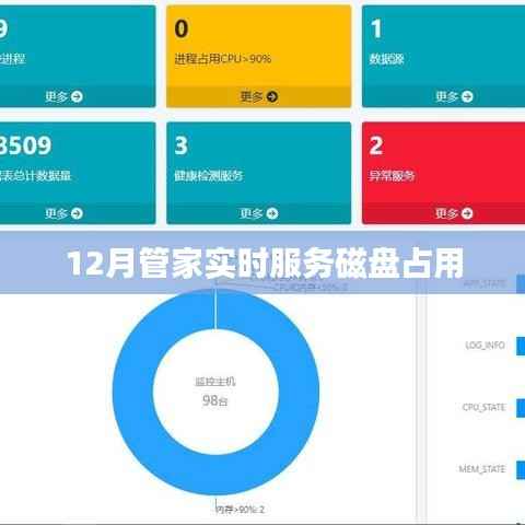 12月管家实时服务磁盘高效管理策略