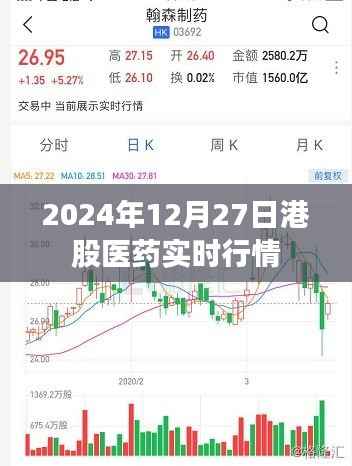 港股医药市场实时行情分析(最新动态)